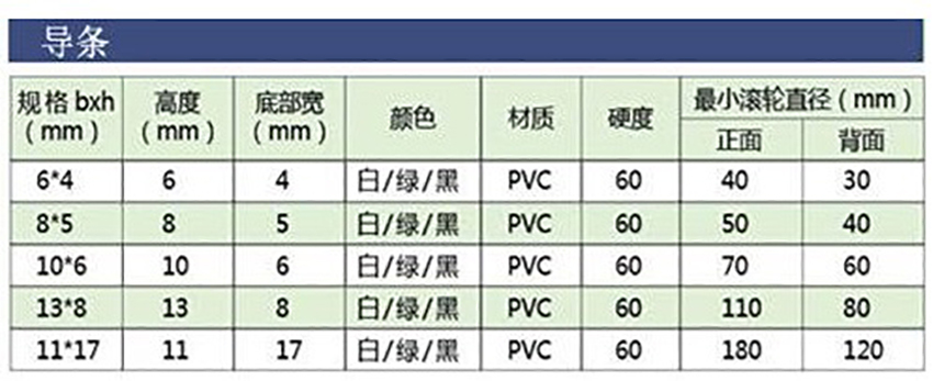 艾瑪森導(dǎo)條輸送帶